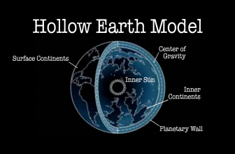 An Exploration Into the Possibly Hollow Earth
